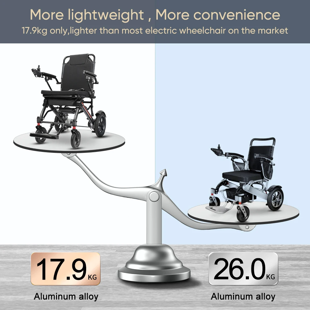All Terrain Lightweight Folding Power Wheelchair Electric Brushless Aluminum Portable Foldable Electric Wheelchair for Disabled
