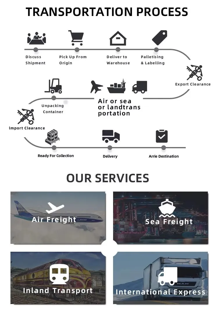 LINKEDA Logistics Cheapest Air Shipping Cost China to UAE Dubai Door to Door FBA Service