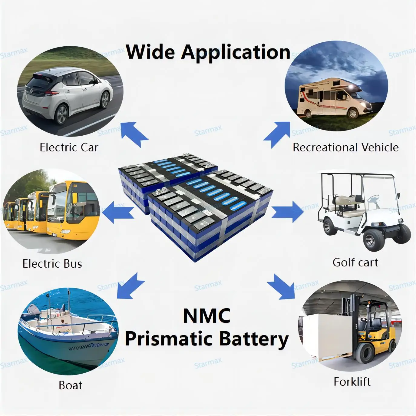 Starmax 3.7V Catl 114Ah 117Ah 141Ah 150Ah 180Ah Rechargeable  3.7V Nmc 811Nissan Leaf Battery Pack Ncm Hybrid Battery Cell