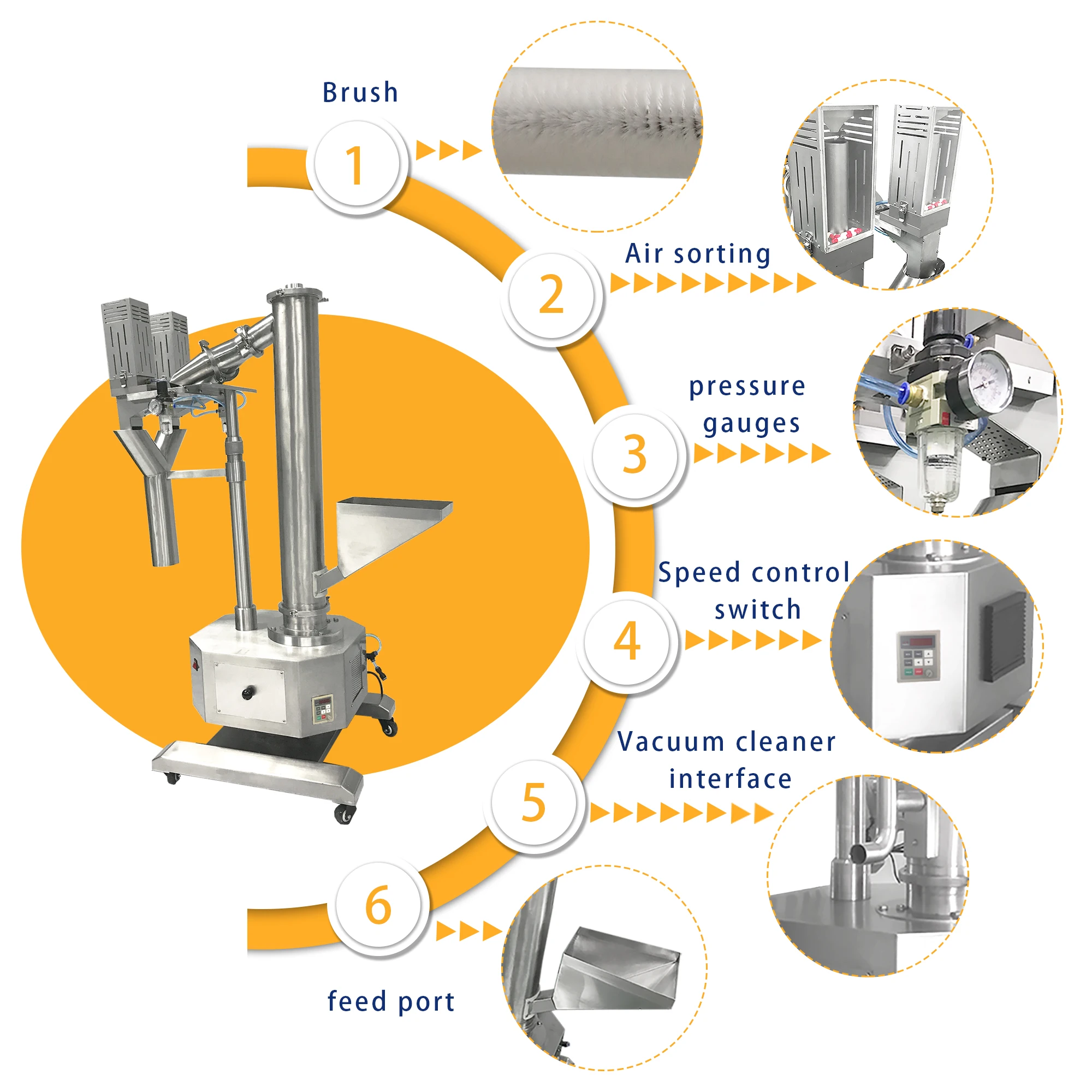 JMJ-3A High Speed Vertical Capsule Polishing Sorting Machine with Double Sorter Capsule Polisher