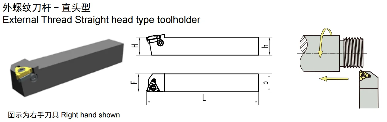 HARDVIK Universal type Thread turning ToolHolder External Thread Straight head type toolholder for 11E/16E Api Thread Tools