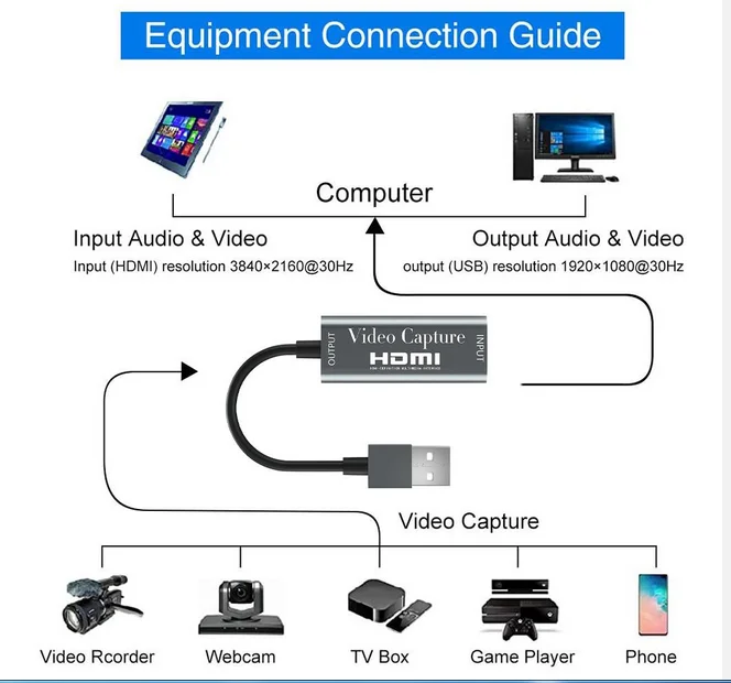 USB 2.0/3.0 Video Capture Card 4K HDTV Video for Game / Video Live Streaming