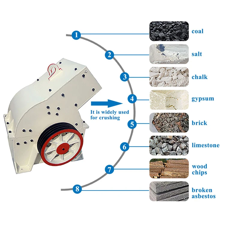 Industrial Mining Rock Hammer Mills Wet Hammer Mill Glass Bottle Recycling Gold Stone Hammer Mill Price