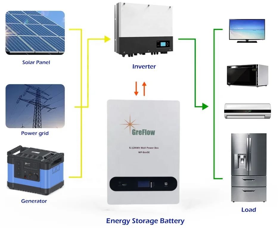 EU stock 10kw 5wh 20kw lifepo4 battery China manufacturer solar power hybrid home solar energy system 10kwh with inverter