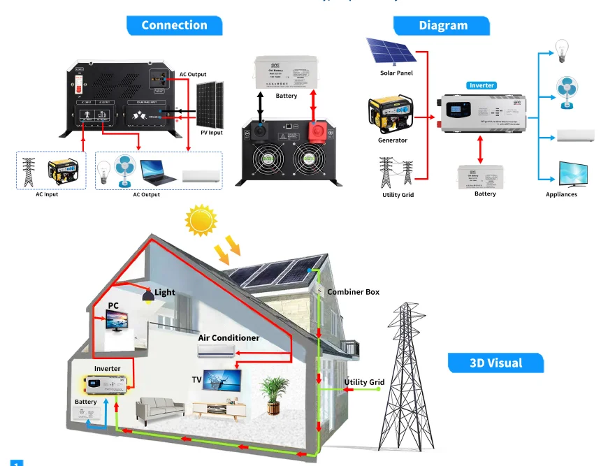 Pure sine wave inverter 5kw hybrid inverter 24v 220v 5000w