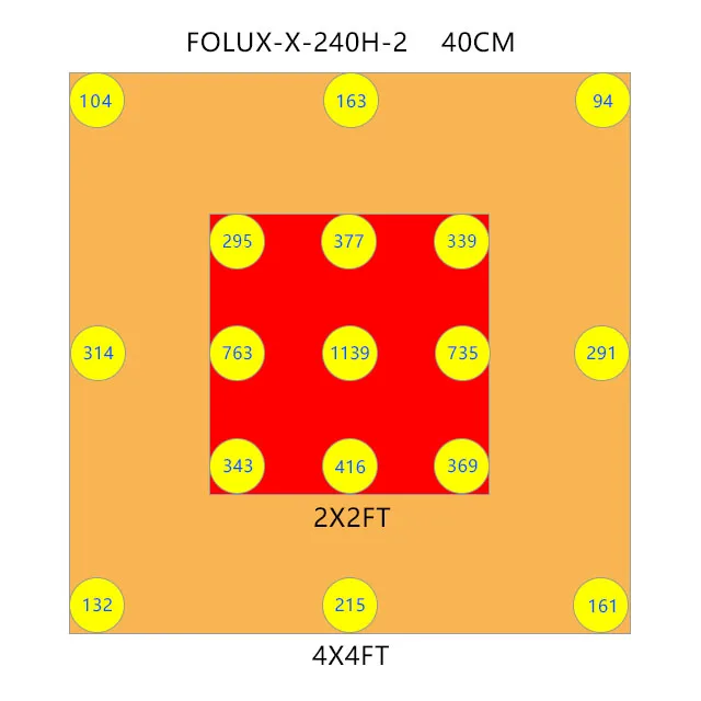 Meijiu Qb 240 расти светодиодный УФ ИК FOLUX-X240H2 lm301H 240W V3 3500 K двойной чип, LED-лампа для сельского хозяйства