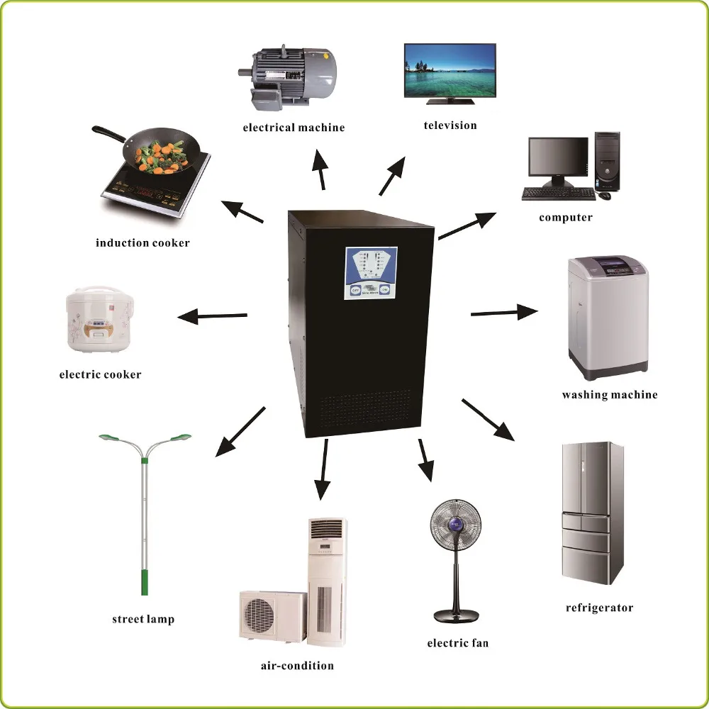 Hot Sale 3KW All in one home use Pure Wave 3000W UPS inverter Hybrid Solar Inverter