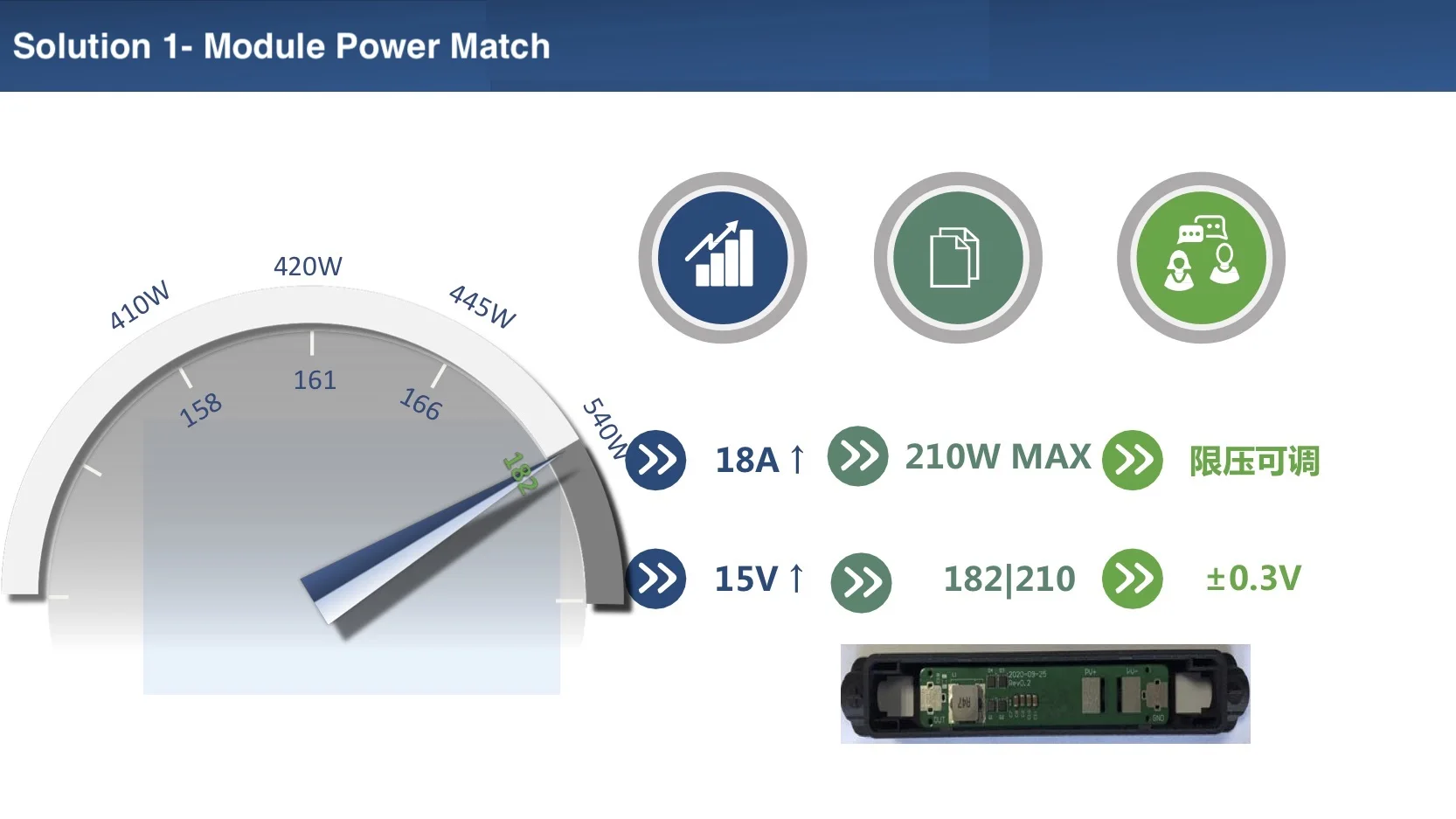 350w-400w Solar Panel Optimizer For Solar Equipment And Solar Energy System Solar Edge Tigo Pv Optimizer