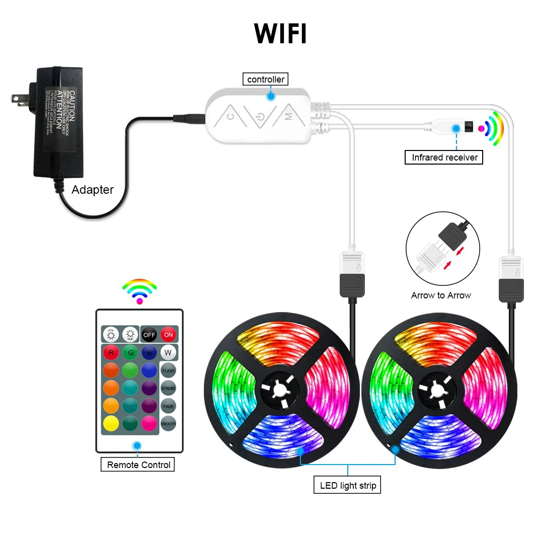 Водонепроницаемая светодиодная лента 5050 rgb с поддержкой Wi-Fi