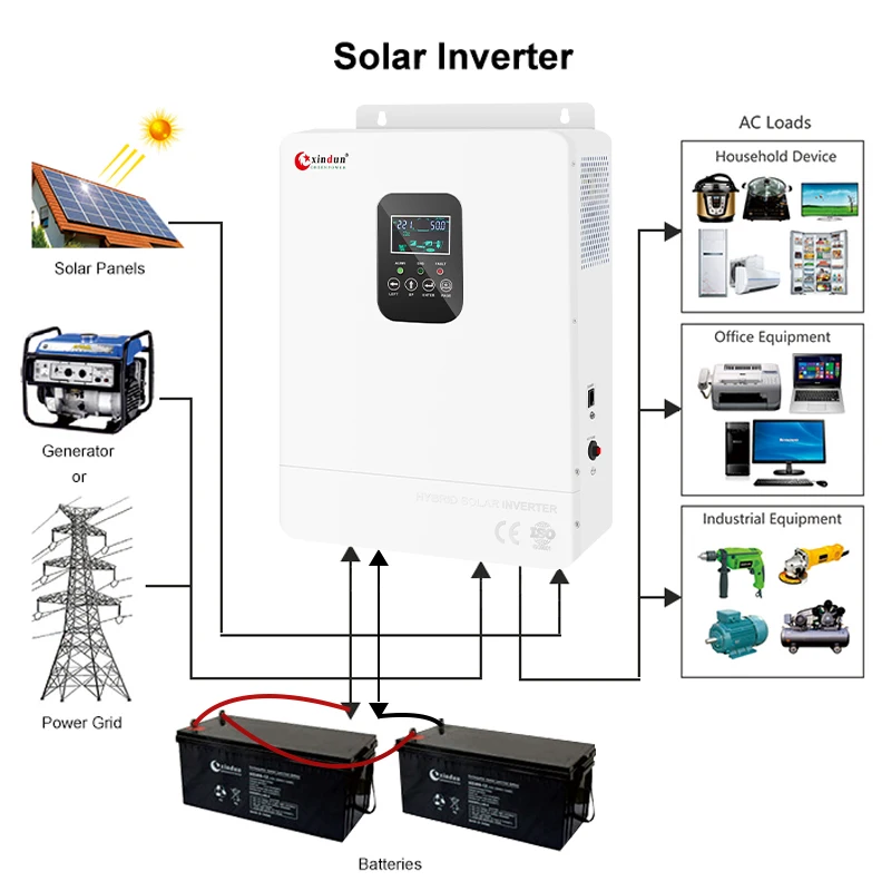 Инвертор солнечной энергии Dc-Ac Off Grid 3000 Вт 24 в 48 5 кВт 5000 3 кВА гибридный 6000 1000 цена