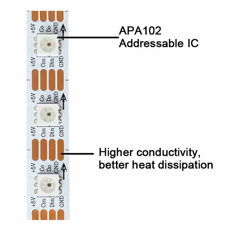 APA102 RGB Led Strip Light Similar SK9822 1m 30 60 144 LED Data and Clock Separately Individually Addressable 5V LED Strip