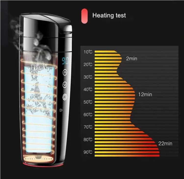 Hot Selling Car Smart Heated Bottle Stainless Steel Electric Heating Coffee Tumbler Temperature Control Smart Travel Mug