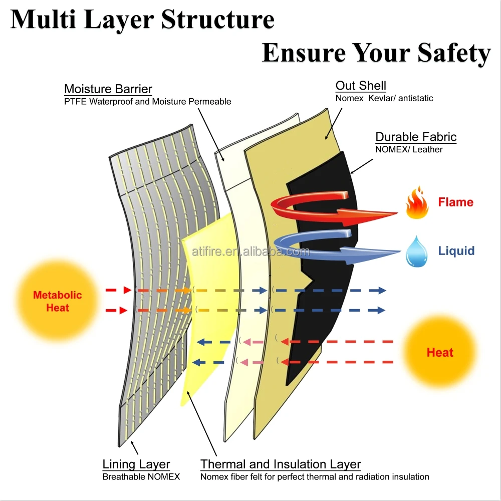 Flame Retardant EN469 Nomex IIIA Firefighter Suits Aramid Fire Gear Fireman Uniform Firefighting Clothing Cotton helmet boots
