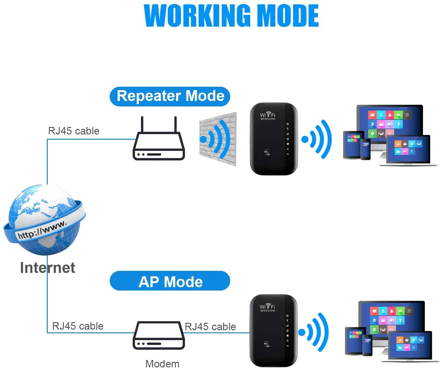  Wi-Fi ретранслятор супер усилитель скорости беспроводной AC300Mbps сетевой адаптер с 2 4 ГГц штепсельная вилка американского стандарта