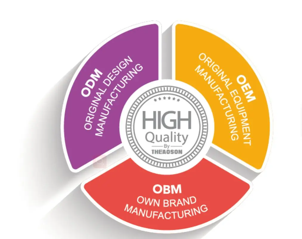 Theaoson Best Quality Custom Logo Waterless food Grade Gel 500ml 75% Alcohol Antiseptic Hand Sanitizer