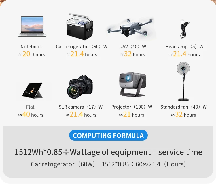 1500W Pure Sine Wave Outdoor Solar Battery Inverter Power Source MPPT Controller Household Energy Storage System Portable Power