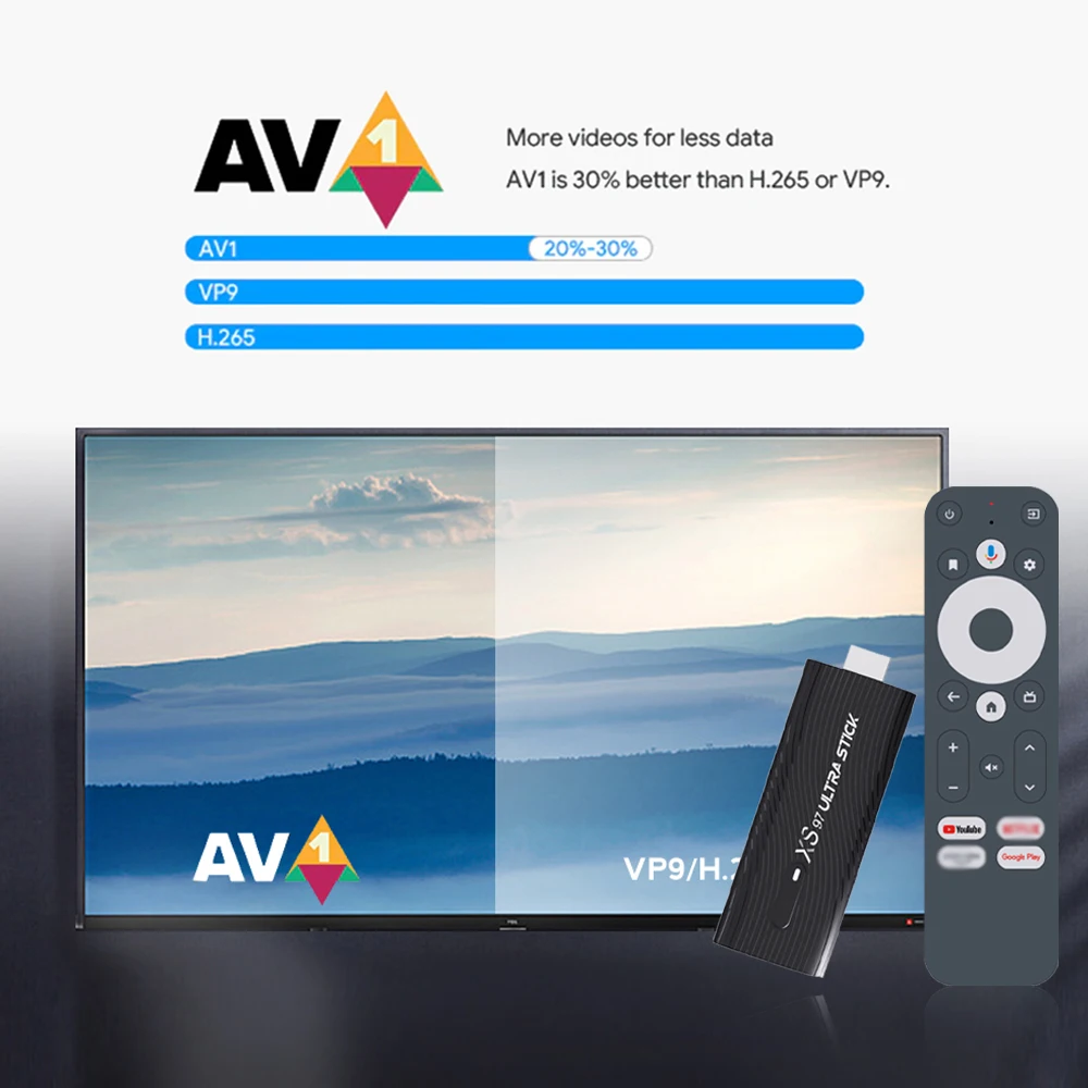 Hot  Factory sales Remote BT USB Dongle 4K HD 2 ram 16 rom dual wifi android tv stick
