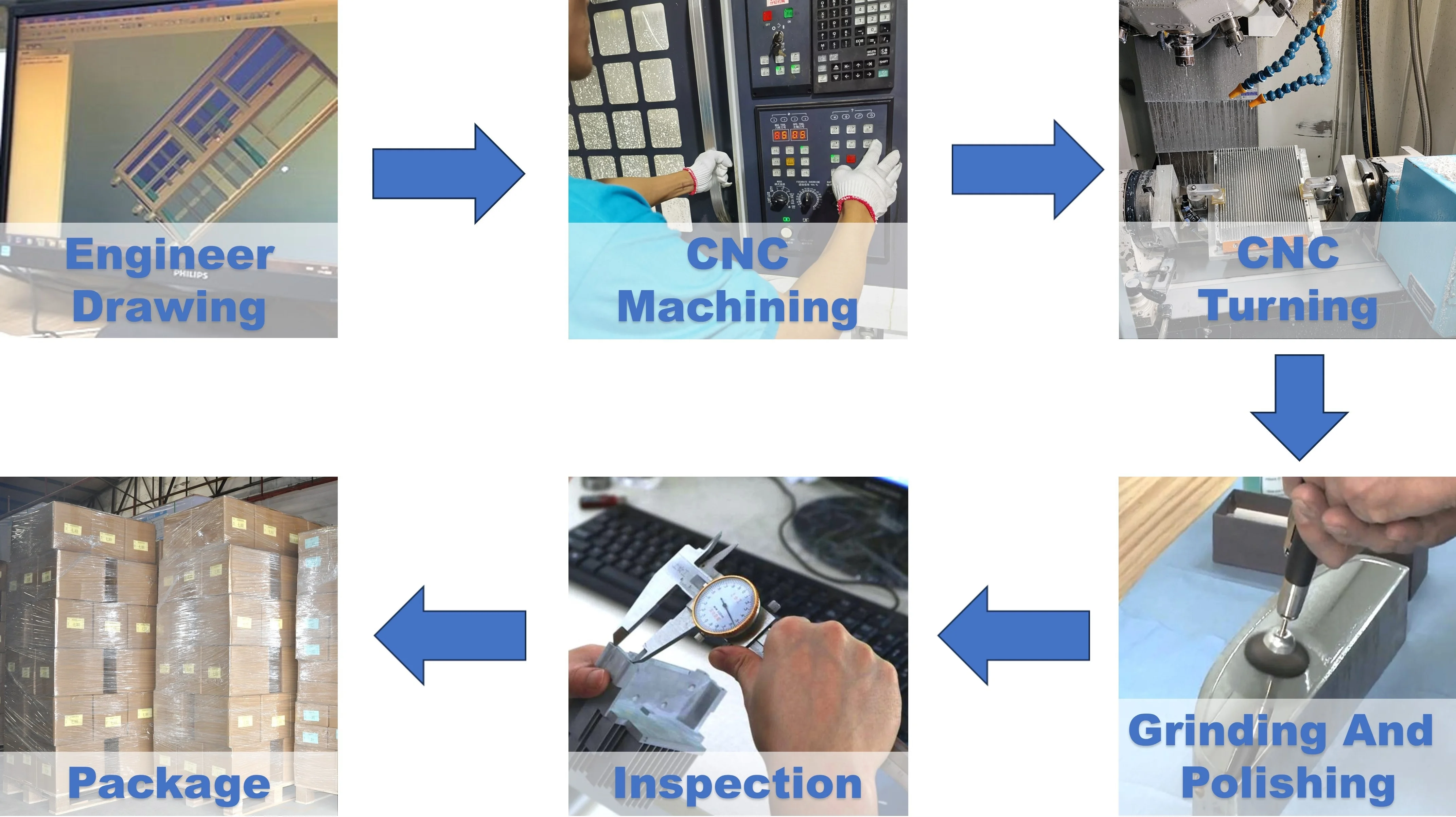 CNC Milling Turning Cutting Drilling Machining Service Customized Precision Parts For Special-Shaped Parts And Nuts Non-Standar
