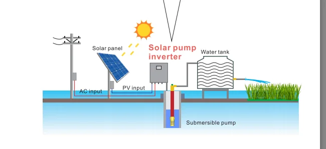 High quality factory solar panel water pump inverter 2.2kw Solar Pump Inverter for thailand