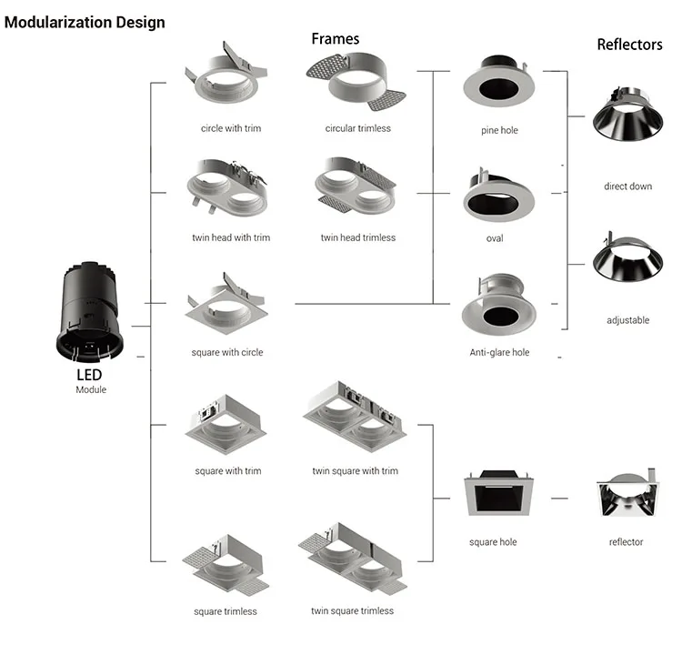 Modular Structure.jpg