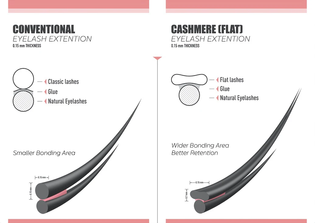 
Hot Selling Super Black Ellipse Flat Eyelash Extensions Flat Lashes 