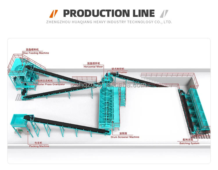 Zinc sulphate/potash fertilizer roller press granulate production line machine
