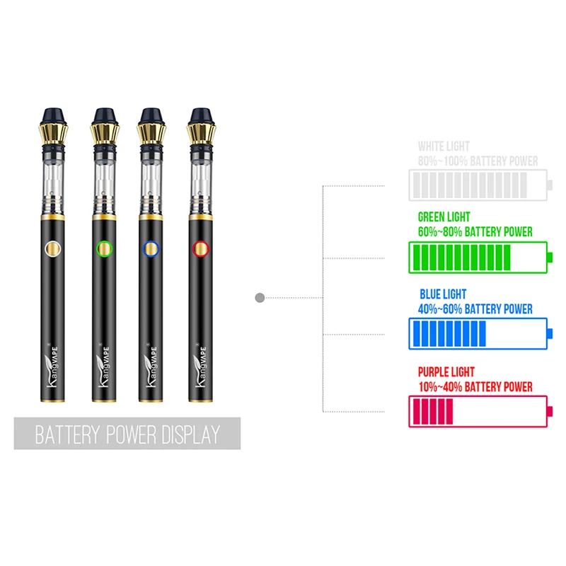  (Разработанно специально для заказчика)/поо (производство оригинального cbd vape ручка электронная сигарета картридж K3 комплект картриджей с 350 мА/ч КБД батареи испаритель Tank