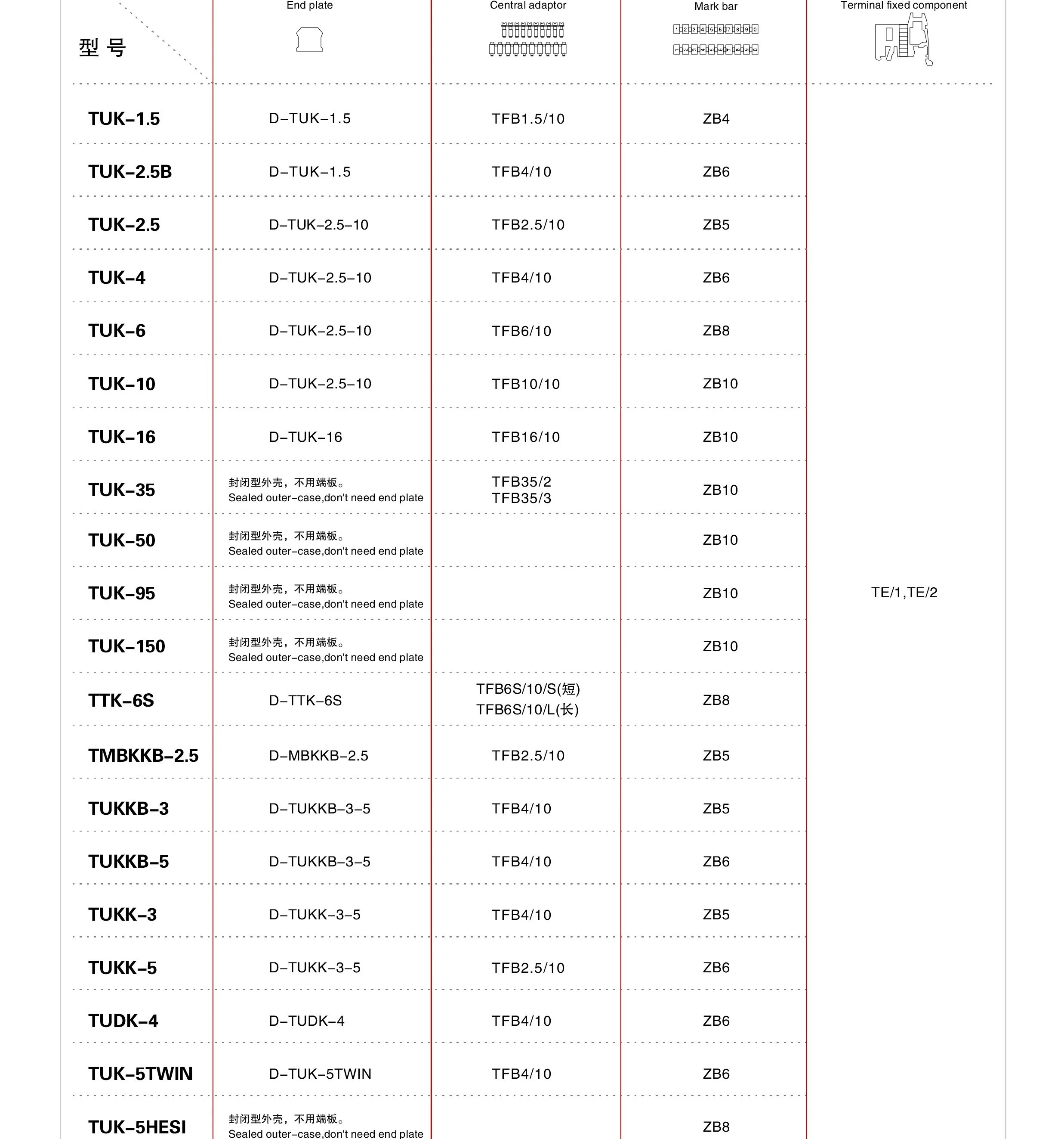 Din Rail промышленные заземляющая клемма-тип винта (универсальный)