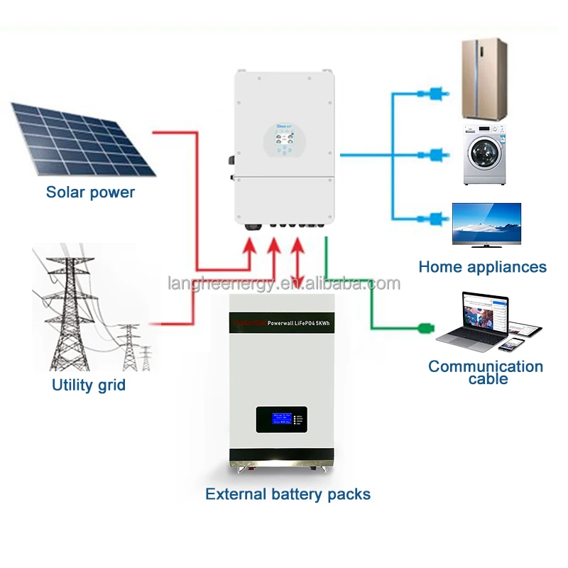 HaiLei 48V 100Ah Lifepo4 Energy Storage Battery Lithium Battery Pack Deep Cycles Home Solar Equipment