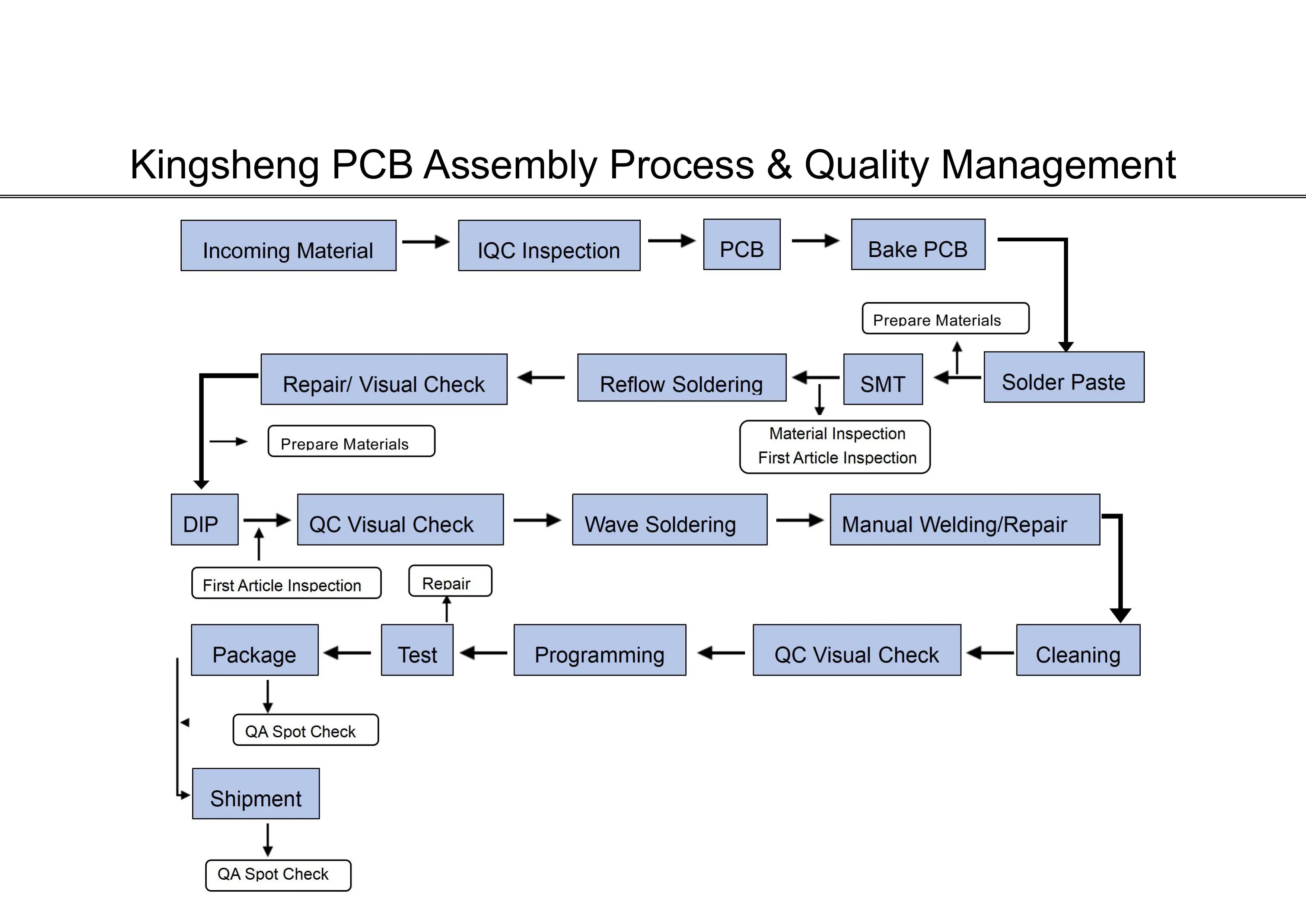 Circuit Pcb Weighing Scale Fire Alarm Control Panels Pcba Board Assembly