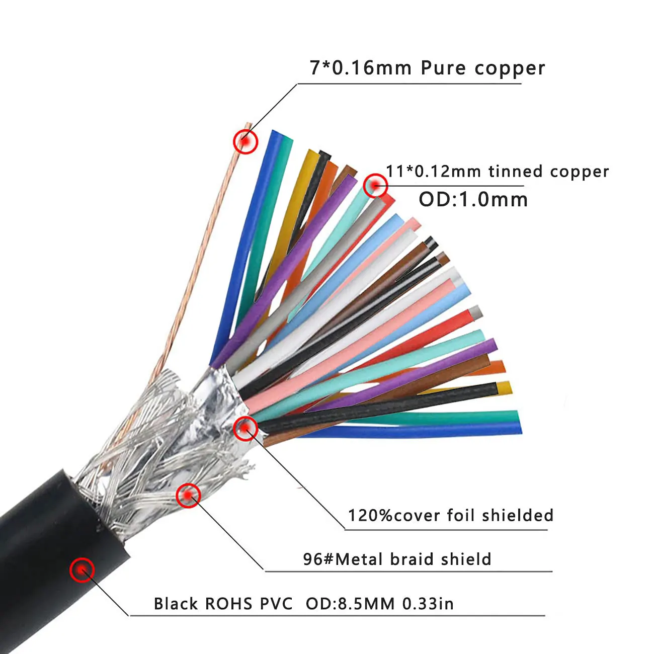 Good Quality Rf Meter PVC Electrical Wire D-SUB 37P Wire Harnesses Series Cable Active Optical Cables Copper  db37 cable