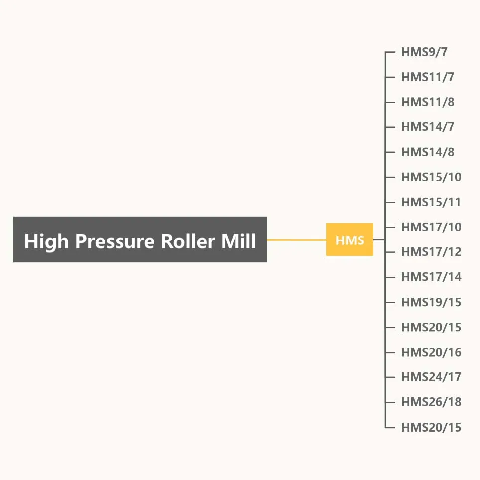 BYHI Large Capacity High Pressure Roller Mill Grinding Mills Grinding Machine In Powder Grinding