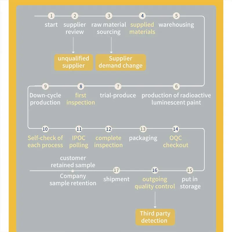 Private Label Immune Support Dietary Supplements Enzymes Coq10 Omegas Vegan Whole Food Multivitamin With Iron Capsules