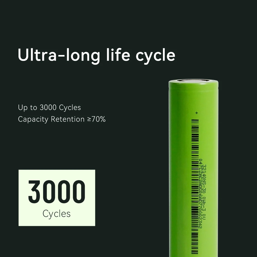 Exliporc Manufacturer OEM&ODM 3V 10Ah Sodium Ion Battery 3000 Cycles Na Ion Battery For Electric Taxi Trike Touring Tricycle