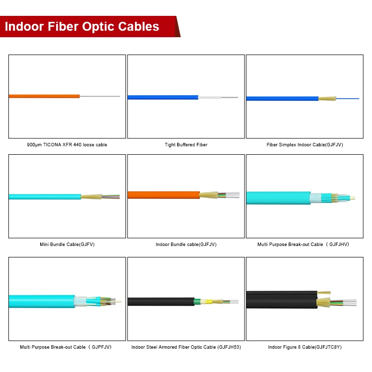 Fibre Cable Indoor fiber optic Mode Loose Tube Fiber Optic Cable For Duct Glass loose cable