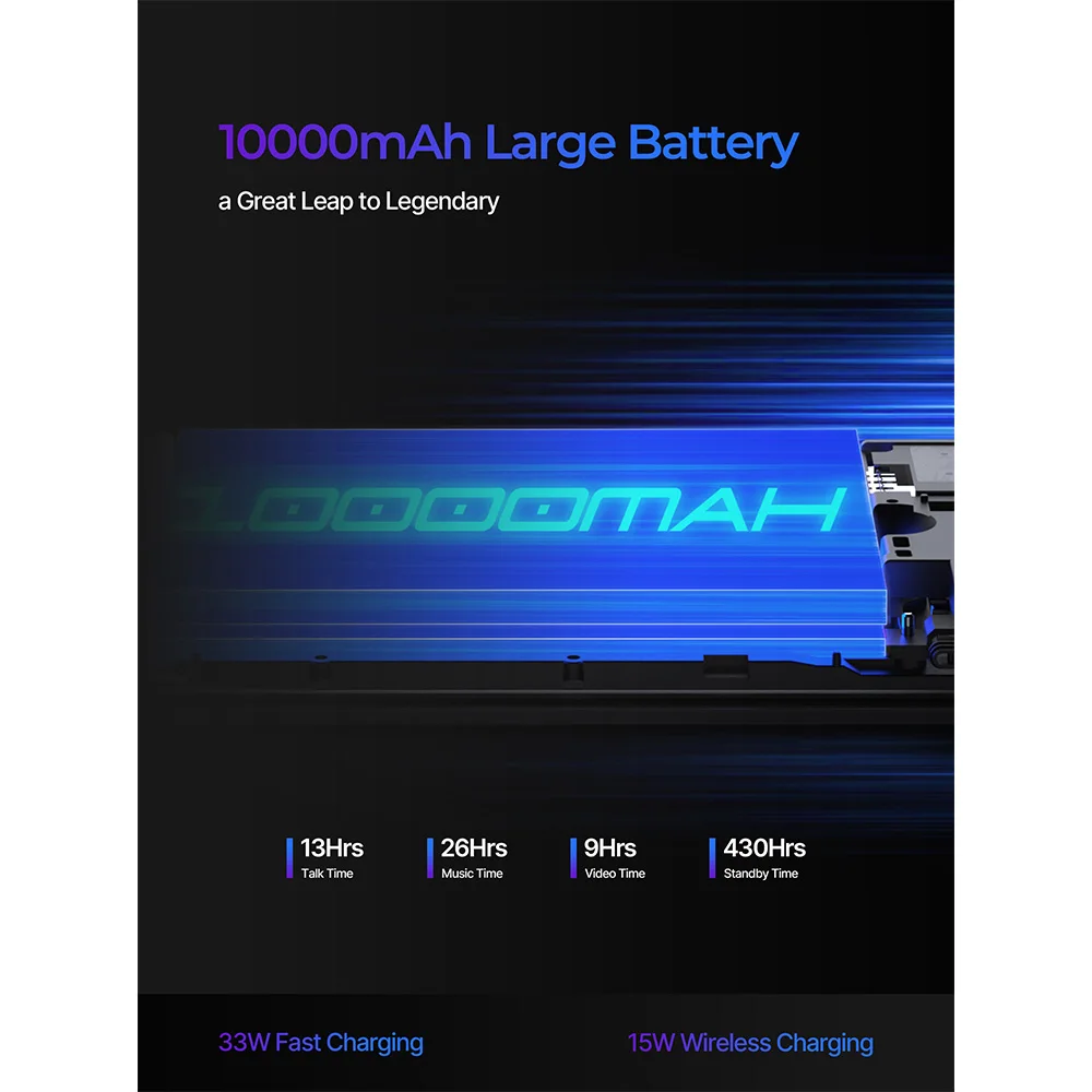 Phonemax M10 6.3 Inch Fast Charging Android 12 Face Id Unlock Smart Rugged Mobile Phone