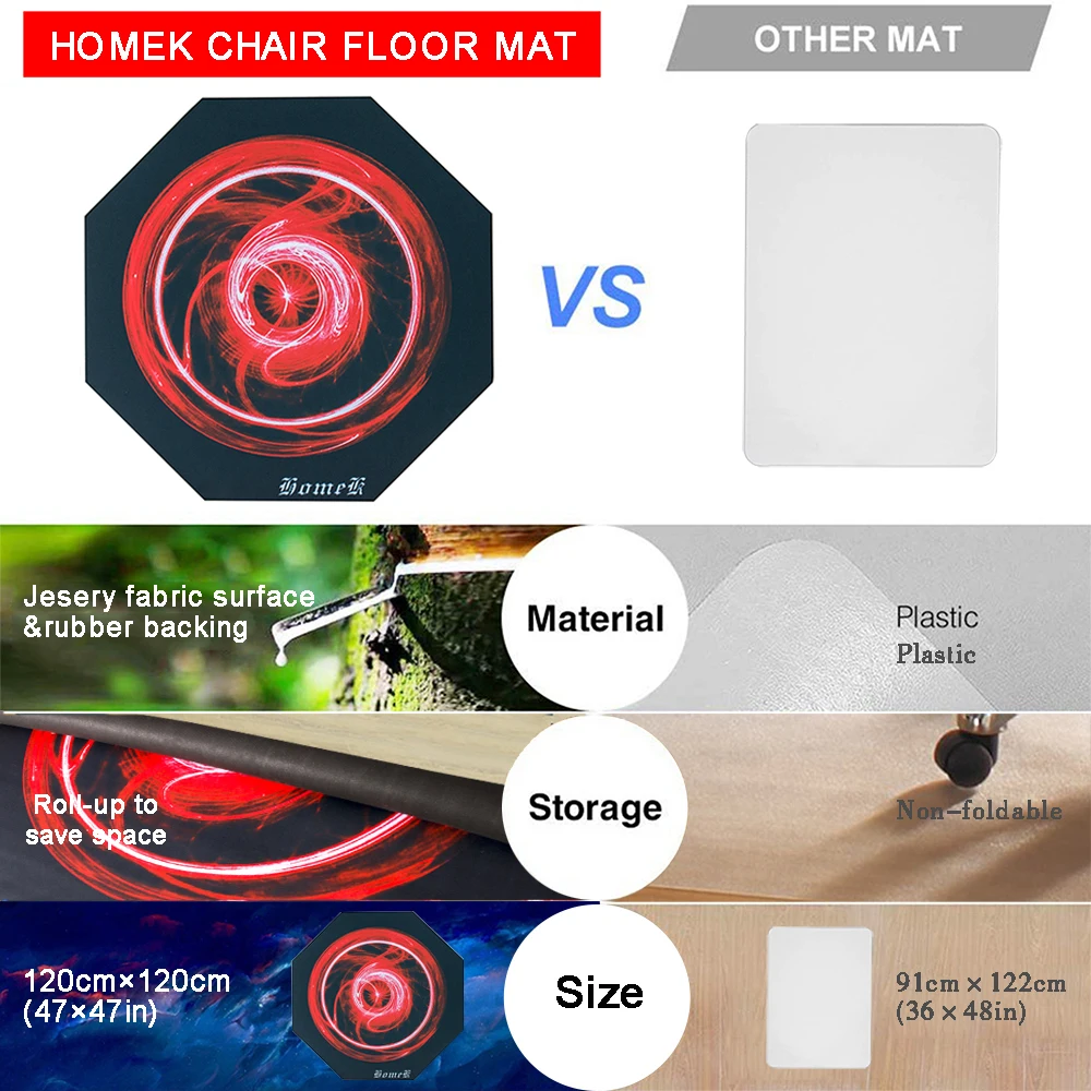 Wholesale chair mat floor pads natural rubber mouse pads full printing anti slip gaming chair pads