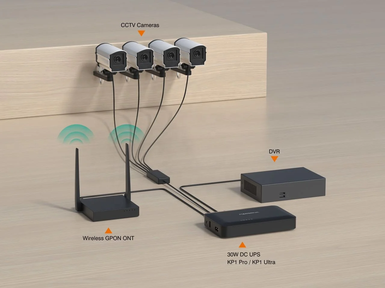 MARSRIVA Mini ups dc 12V 16000mAh 30W for wireless router modem CCTV