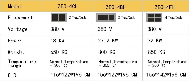 
luxury black titanium steel high end 4 deck 8 tray electric pizza dutch oven 