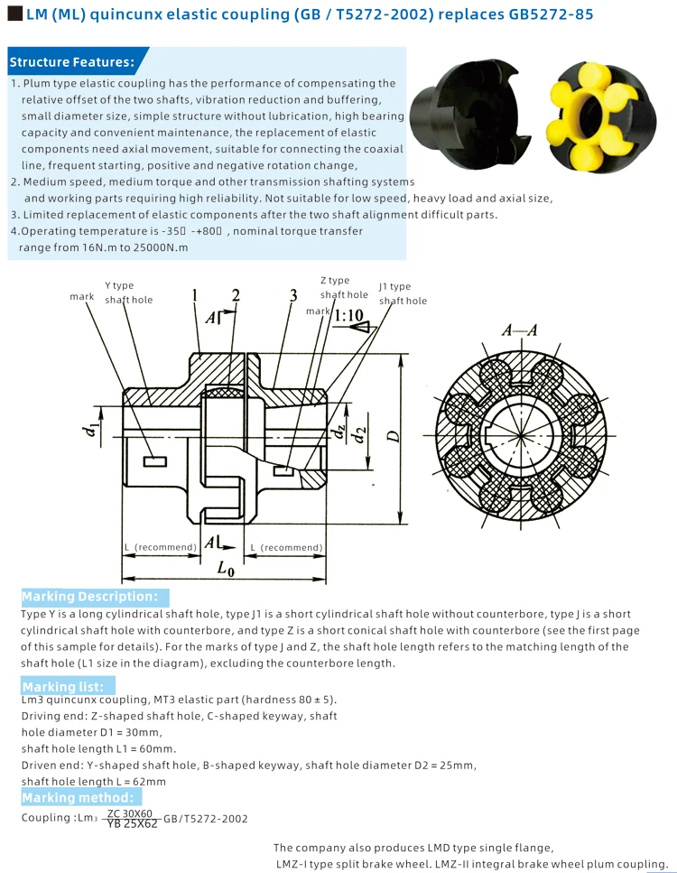 Plum Blossom coupling