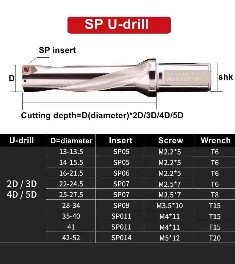 2d  3d 4d wc sp machine u-drill bit bar 48 d20x80 u drill for cnc
