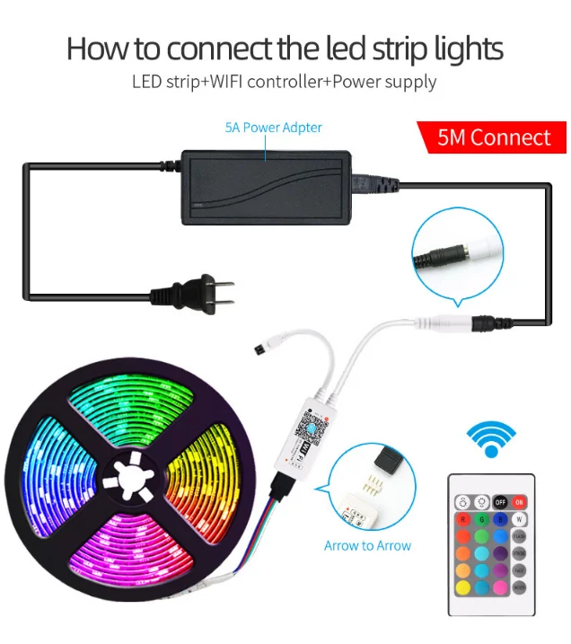 Dropshipping 5m 10m Remote Control Wifi Smart LED Strip Light RGB IP20 IP65 Waterproof LED TV Backlight for tv computer