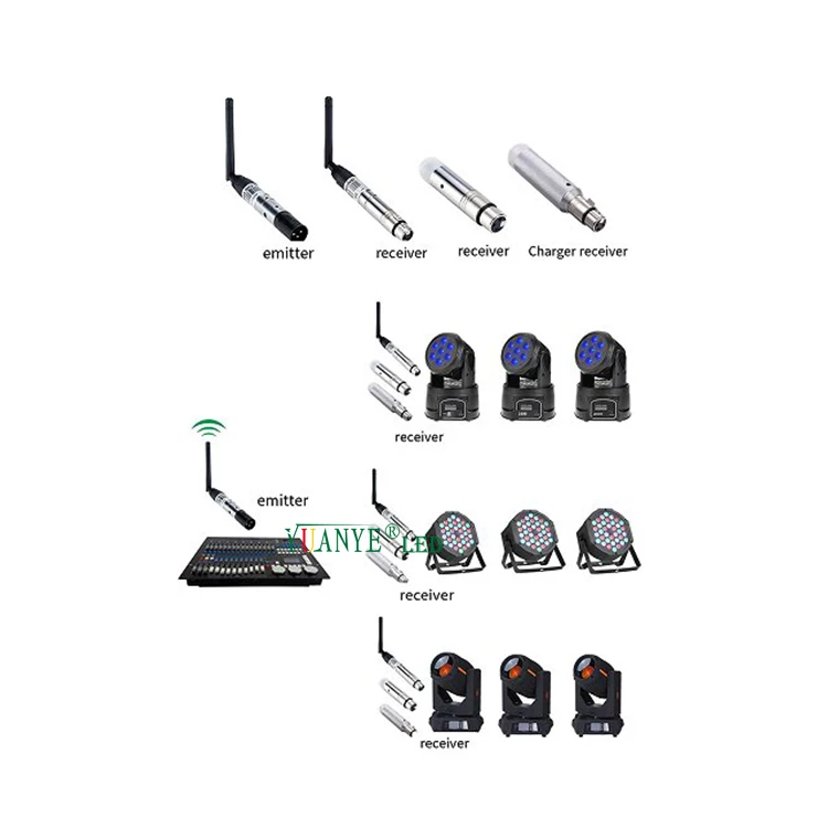 2.4G Dmx512 Controller Wireless Transmitter And Rechargeable Receiver For Stage Events Church Theater