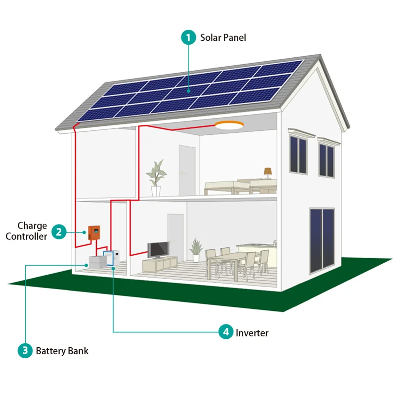 High Efficiency Off-Grid Solar Electric System Residential Solar Systems 30KW Solar Powered Generator