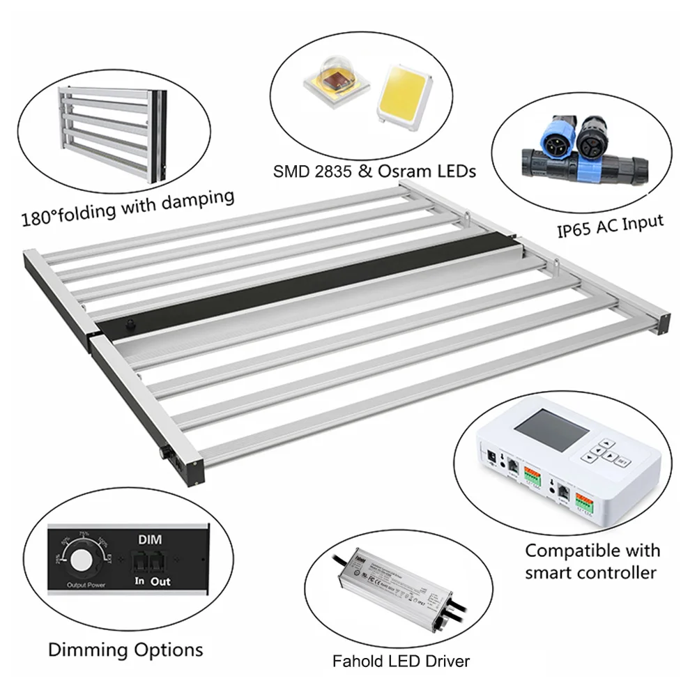 Полный спектр samsung lm301b плата lm301h УФ ИК-полоса led grow light для
