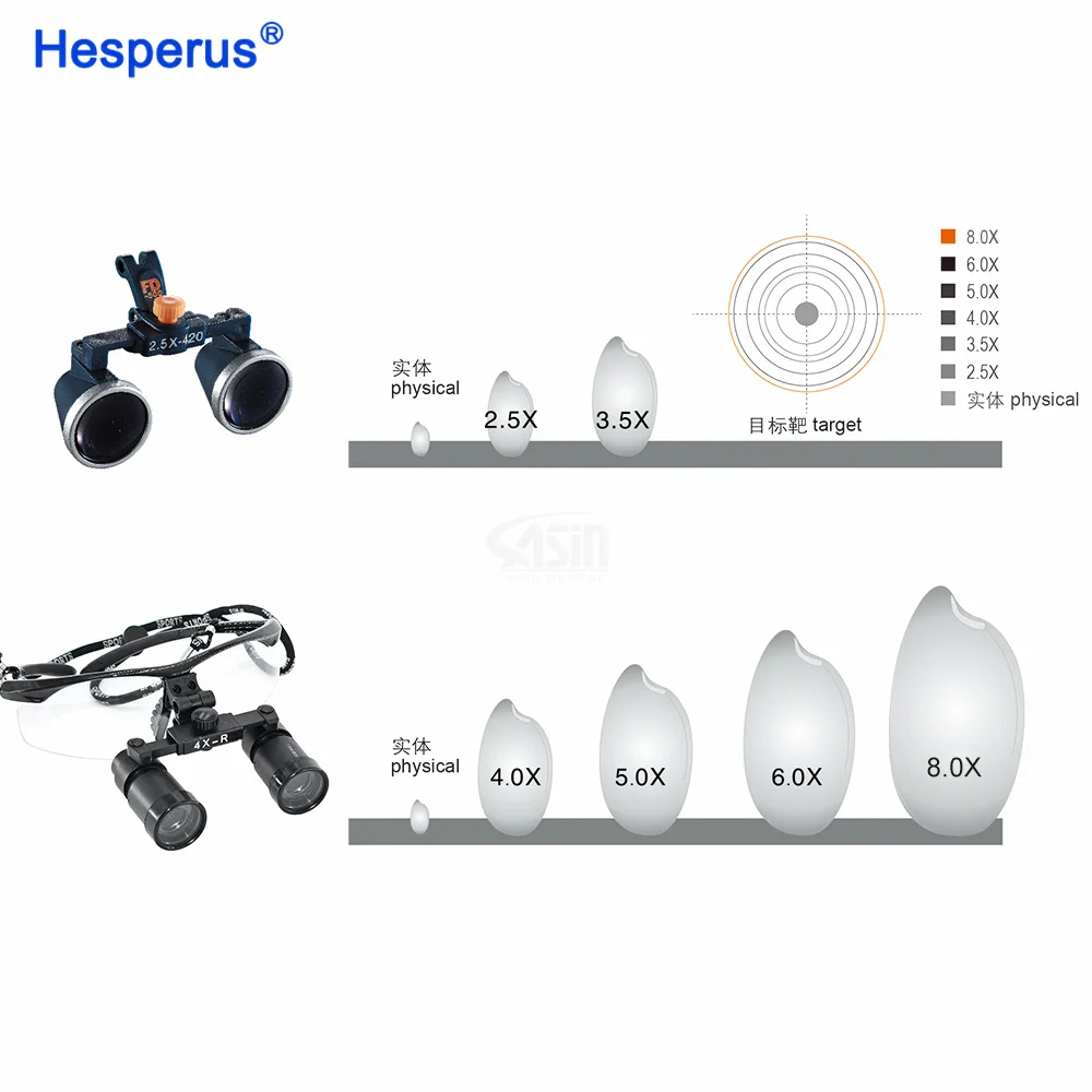 4X 5X 6X 8X High Magnification Dental Instruments Dental Loupes with 280-600mm optional working distance