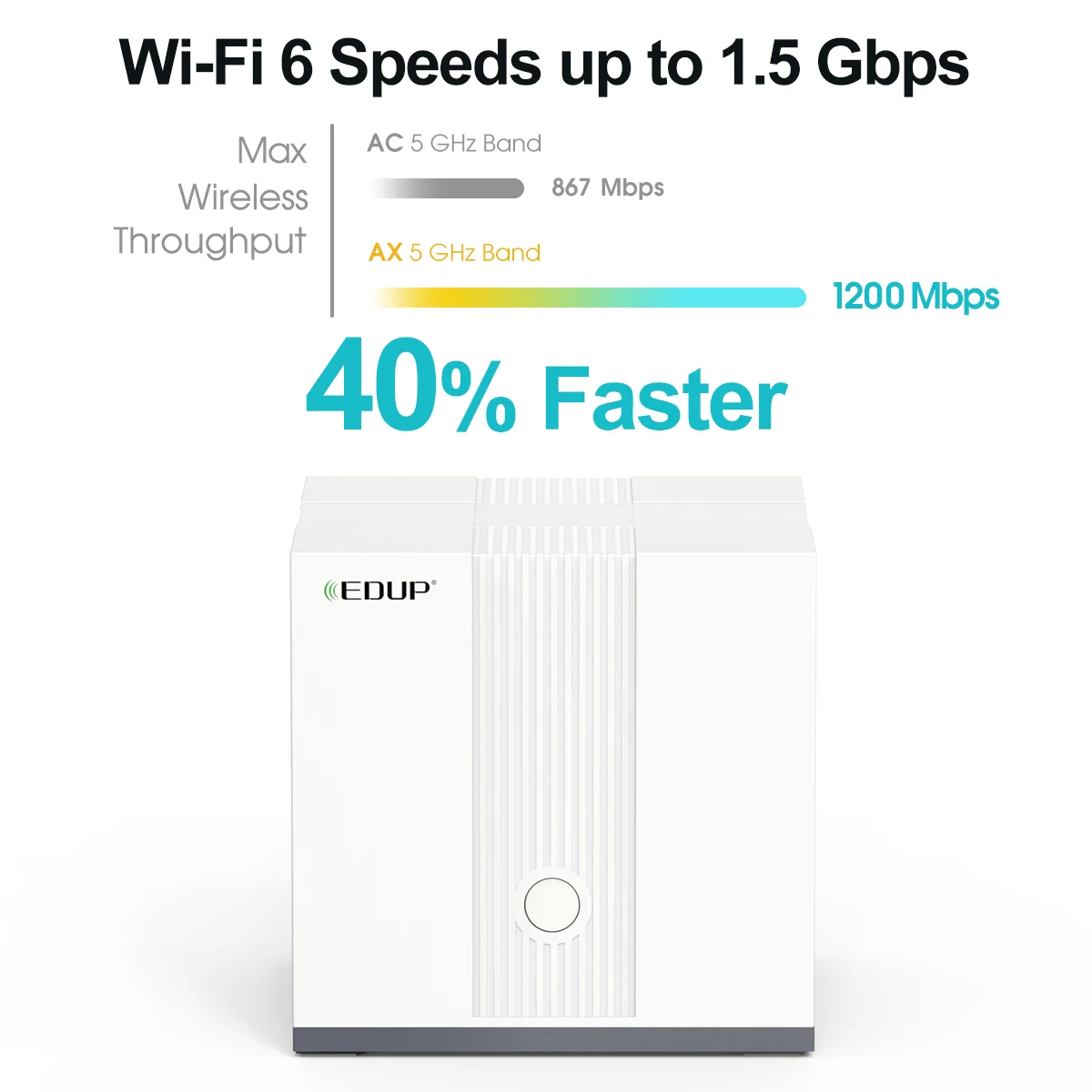 EDUP 10/100/1000 BCM6750 WIFI 6 802.11ax Gigabit  WiFi router with USB port