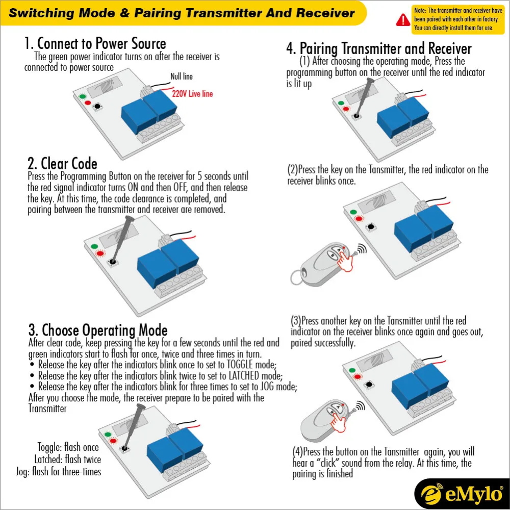 eMylo AC 12V Smart Wireless RF Switch Remote White 2 Channel Remote Control Relay