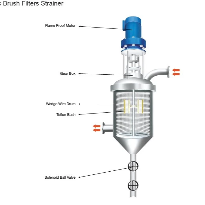 Вращающаяся щетка из нержавеющей стали с фильтром для виноградных заводов