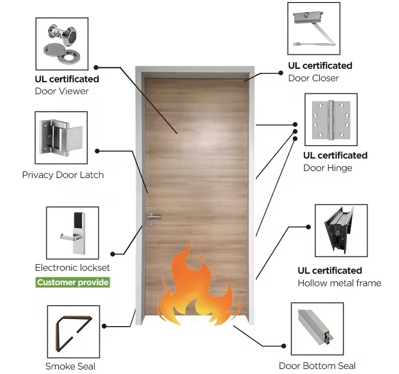 DERCHI American fire rated Flush Door apartment internal room  fireproof interior wooden doors hotel slab doors for houses